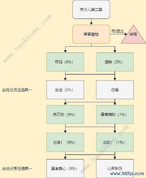 岚风游戏最全攻略解说_岚风最新技巧通关