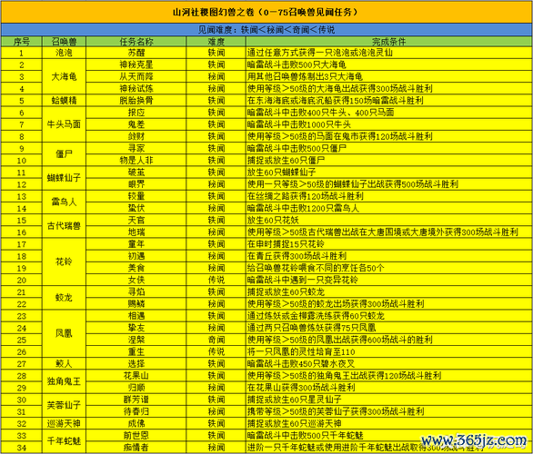 山河社稷最全游戏攻略解说_山河社稷最新游戏技巧通关