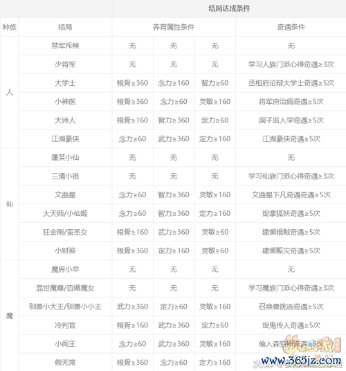 属性表全解密_属性表最新攻略技巧