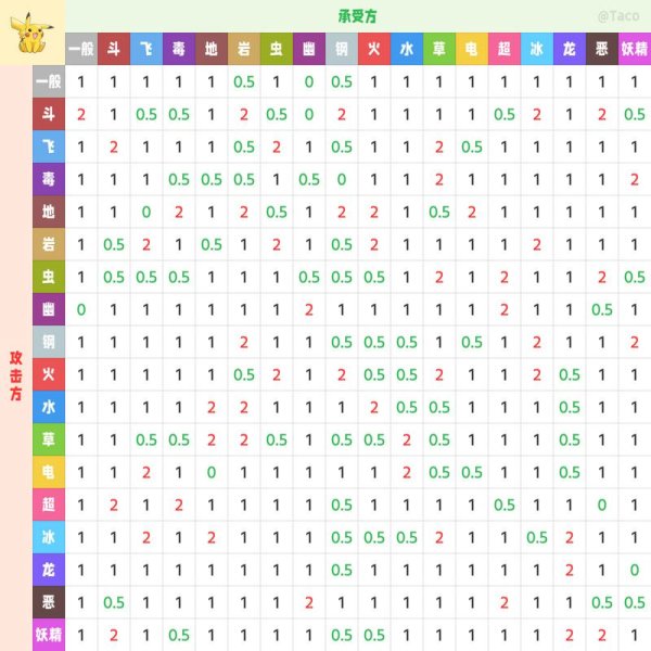 属性相克表最全游戏攻略解说_属性相克表最新游戏技巧通关