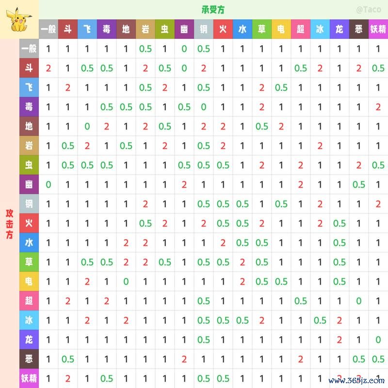 属性相克表最全游戏攻略解说_属性相克表最新游戏技巧通关
