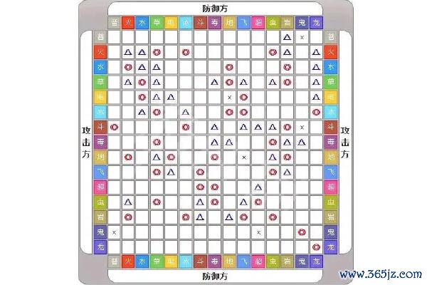 属性相克表最全游戏攻略解说_属性相克表最新游戏技巧通关