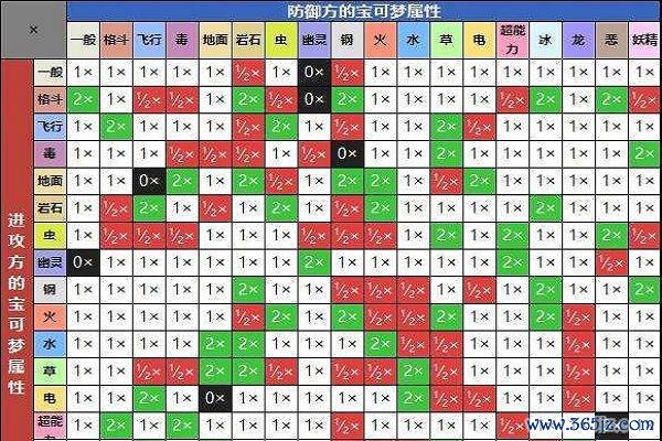 属性克制表最全游戏攻略解说_属性克制表最新游戏技巧通关