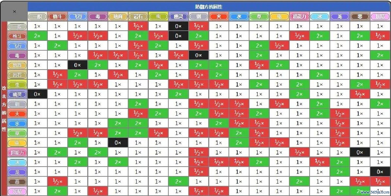 属性克制游戏全解攻略_属性克制游戏制胜技巧
