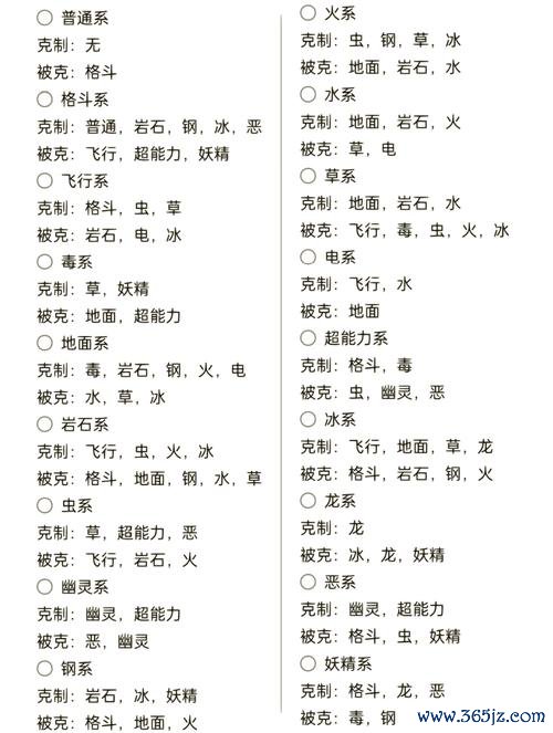 属性克制游戏全解攻略_属性克制游戏制胜技巧