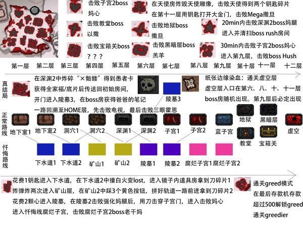 尼西游戏全攻略解说_尼西游戏最新技巧通关