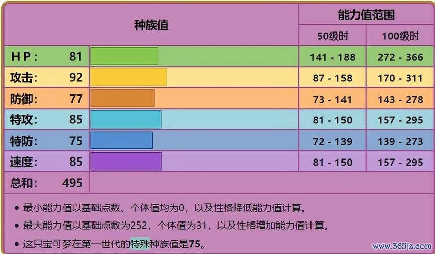 尼多王种族值最全分析_尼多王种族值最新技巧指南