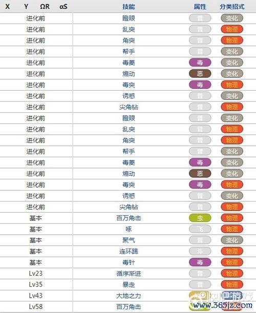 尼多王怎么进化_尼多王进化条件及技巧全解析