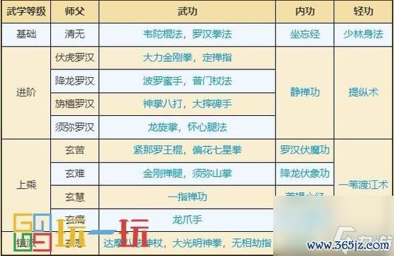 少林轻功游戏攻略_少林轻功玩法技巧解析