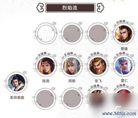 少年三国志零新手入门到高手进阶攻略_少年三国志零阵容搭配与技能释放技巧