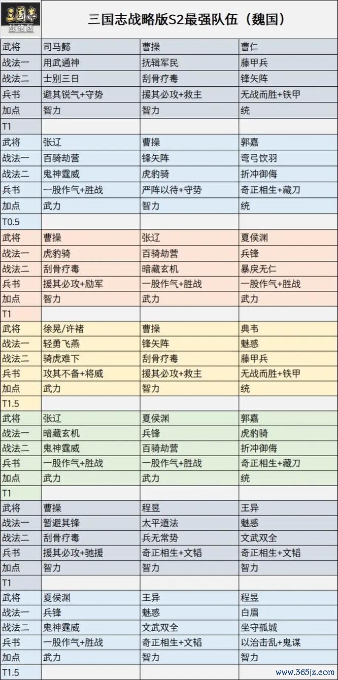 少年三国志官方版新手入门到精通攻略_少年三国志官方版高效战斗技巧与阵容搭配