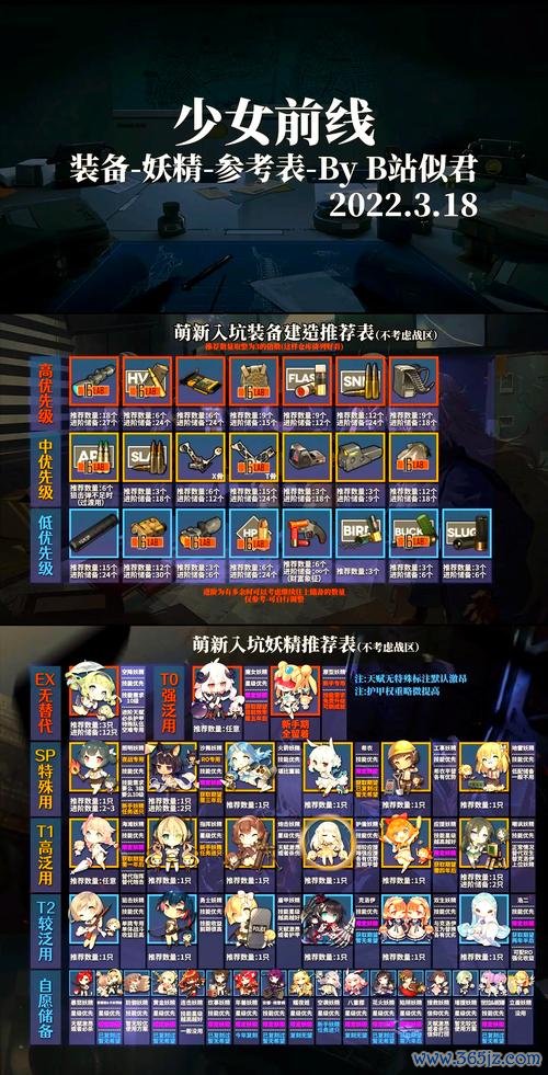 少女前线官网最详细游戏攻略指南_少女前线官网最新玩法技巧全解析