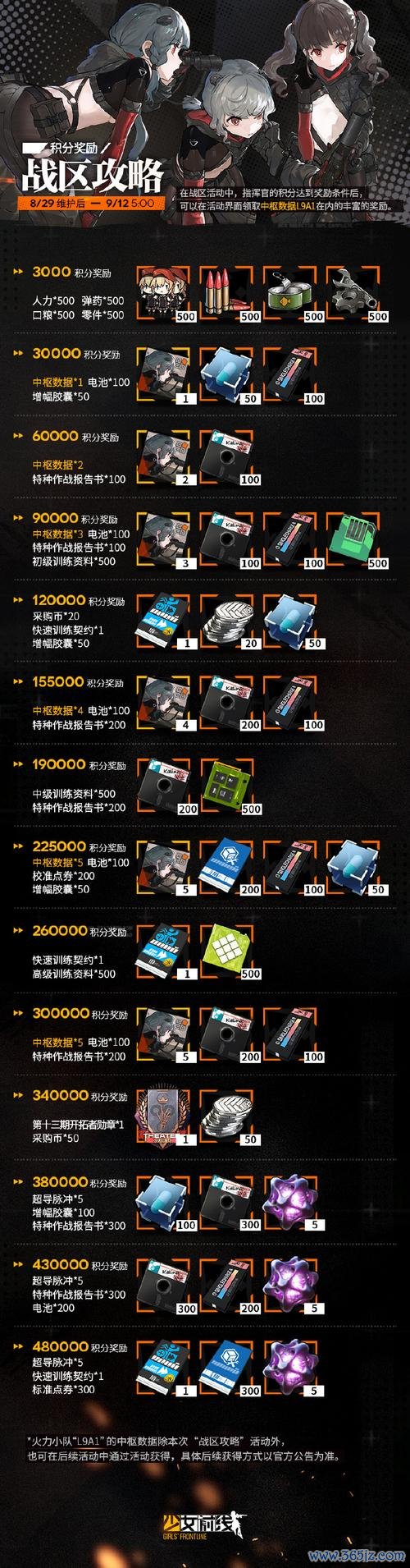 少女前线官网最详细游戏攻略指南_少女前线官网最新玩法技巧全解析