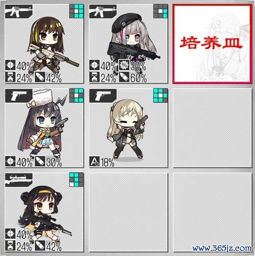 少女前线m4a1全面游戏攻略解析_少女前线m4a1最新玩法技巧指南