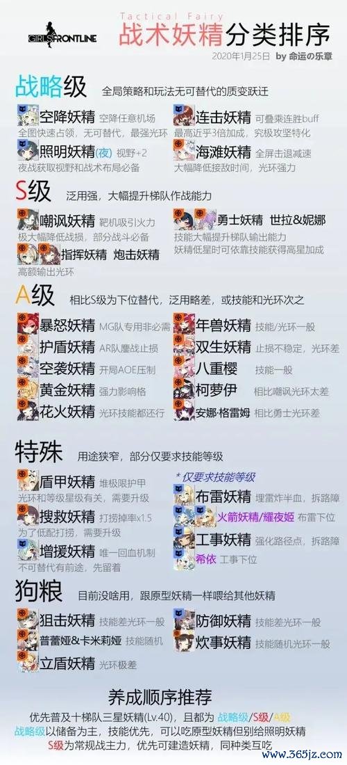 少女前线95新手入门到高手进阶攻略_少女前线95最新策略技巧汇总