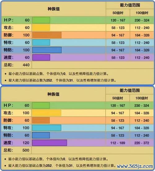 小陨星进化全流程攻略_小陨星进化最新技巧通关