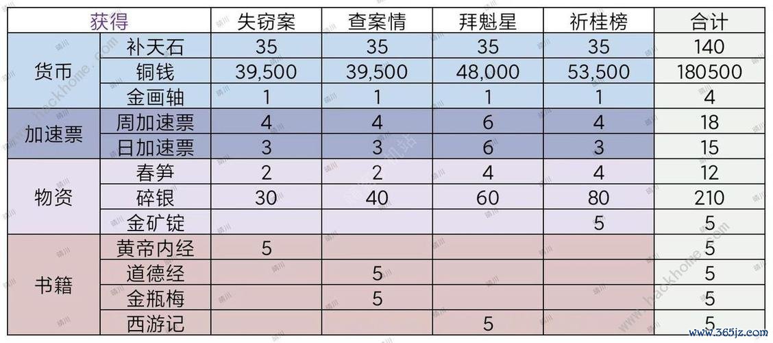 小识全流程攻略详解_小识实用技巧助你轻松通关