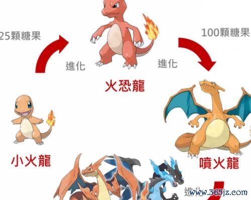 小火龙性格最全游戏攻略解说_小火龙性格最新游戏技巧通关