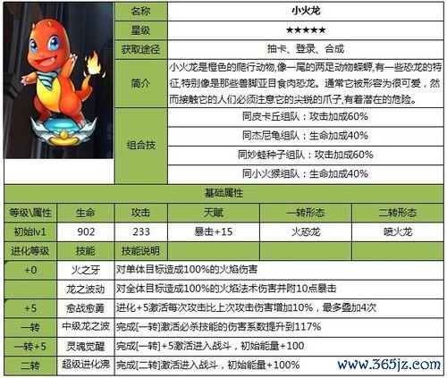 小火龙多少级进化最全攻略解说_小火龙进化最新技巧通关