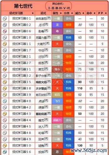 小火龙多少级进化最全攻略解说_小火龙进化最新技巧通关
