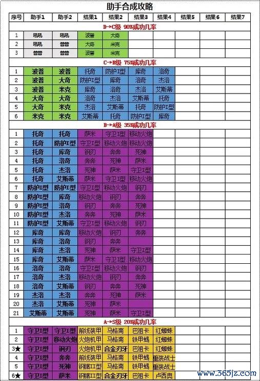 小游戏网页版最全游戏攻略解说_小游戏网页版最新游戏技巧通关