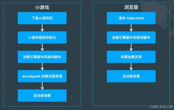 小游戏网站全系列游戏攻略解说_小游戏网站热门游戏技巧大揭秘