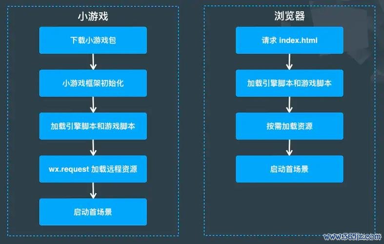 小游戏网站全系列游戏攻略解说_小游戏网站热门游戏技巧大揭秘