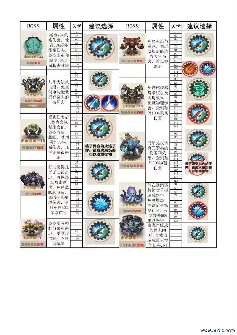 小游戏游戏最全攻略解说_小游戏游戏最新技巧通关