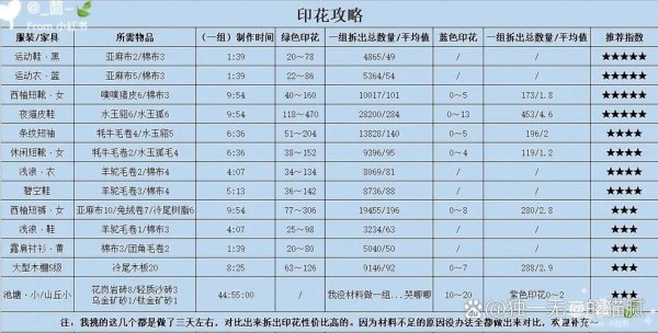 小森生活新手入门到精通全攻略_小森生活高效玩法技巧总结