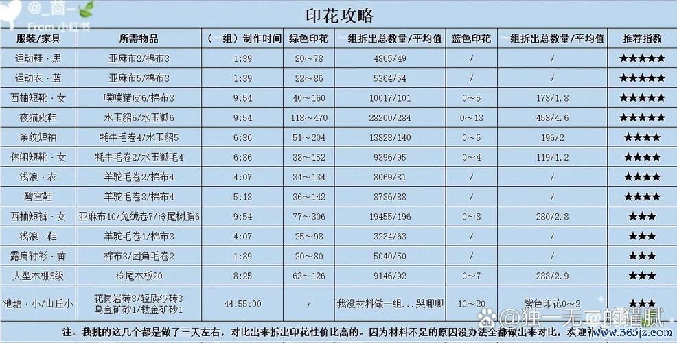 小森生活新手入门到精通全攻略_小森生活高效玩法技巧总结
