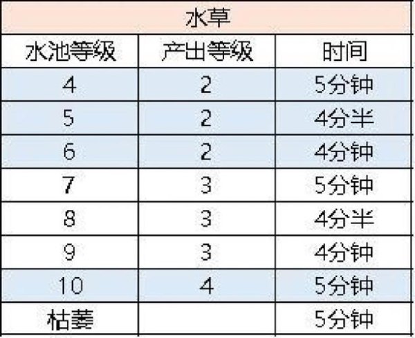 小森灵新手入门到精通全攻略_小森灵最新玩法技巧