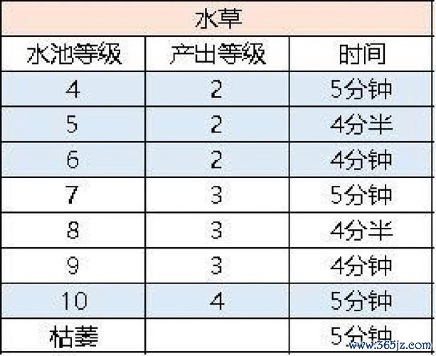 小森灵新手入门到精通全攻略_小森灵最新玩法技巧