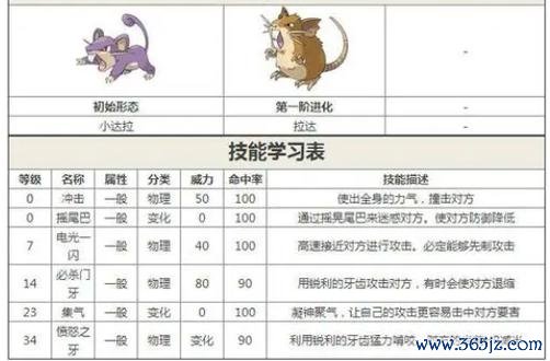 小拉达最全游戏攻略解说_小拉达最新游戏技巧通关