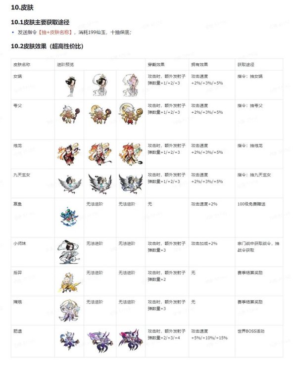 小师妹最全游戏攻略解说_小师妹最新游戏技巧通关