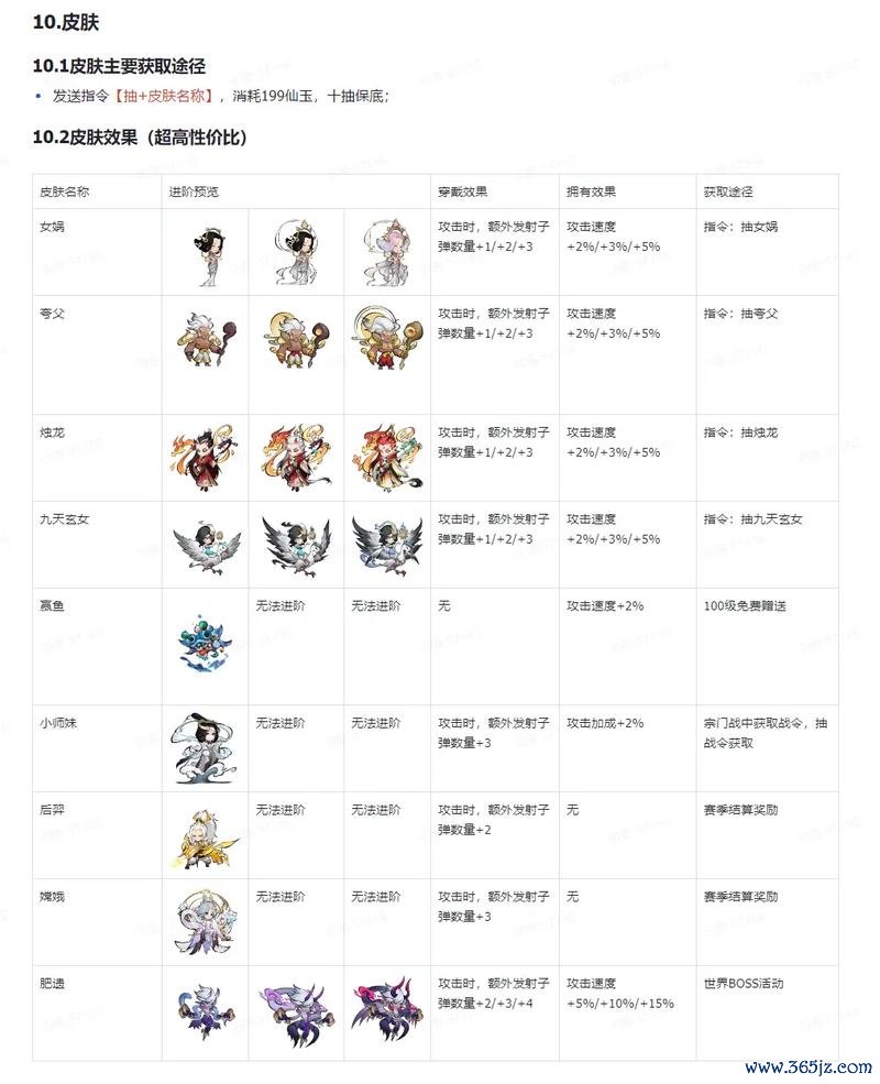 小师妹最全游戏攻略解说_小师妹最新游戏技巧通关
