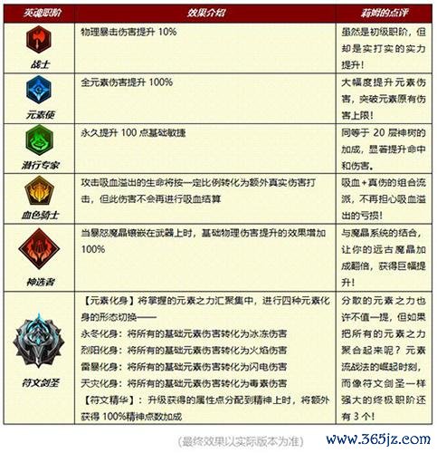 小小勇者最全游戏攻略解说_小小勇者最新游戏技巧通关