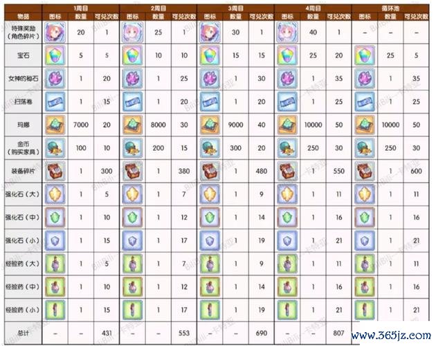小小公主最全游戏攻略解说_小小公主最新游戏技巧通关