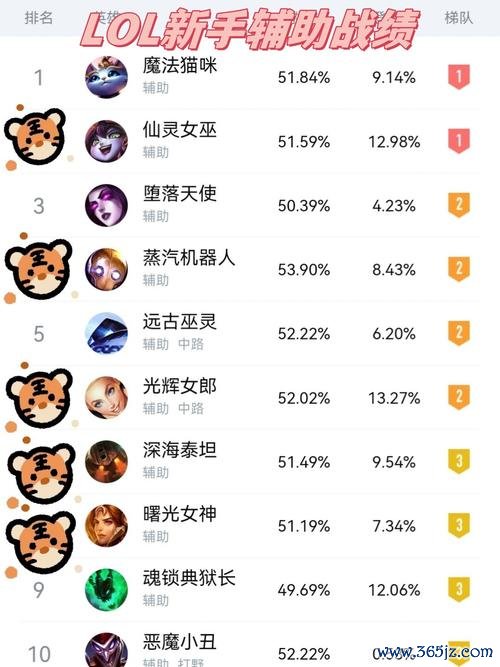 小可爱辅助最全游戏攻略解说_小可爱辅助最新游戏技巧通关