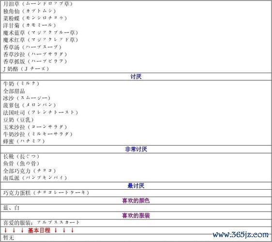 小mm游戏最全攻略解说_小mm最新技巧通关