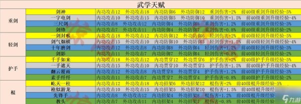 射雕游戏最全游戏攻略解说_射雕游戏最新游戏技巧通关