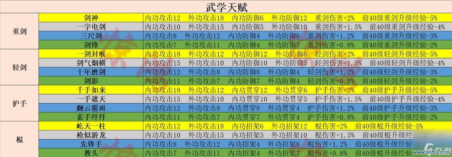 射雕游戏最全游戏攻略解说_射雕游戏最新游戏技巧通关