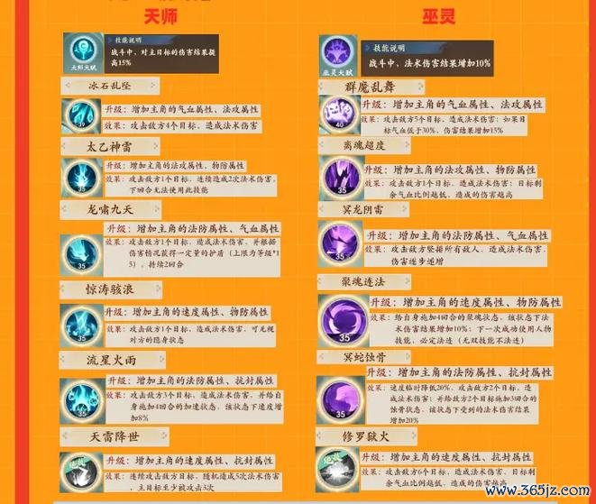 封神幻想最全游戏攻略解说_封神幻想最新游戏技巧通关