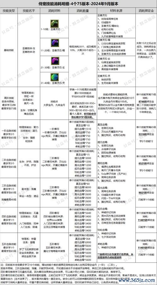 寻仙最全游戏攻略解说_寻仙最新游戏技巧通关