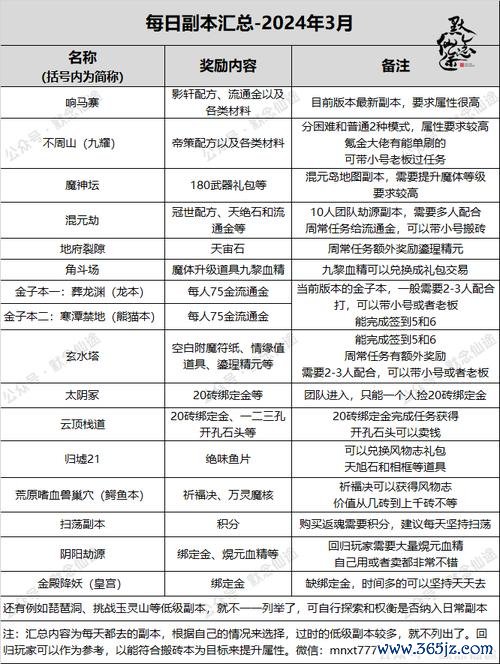 寻仙记最全游戏攻略解说_寻仙记最新游戏技巧通关