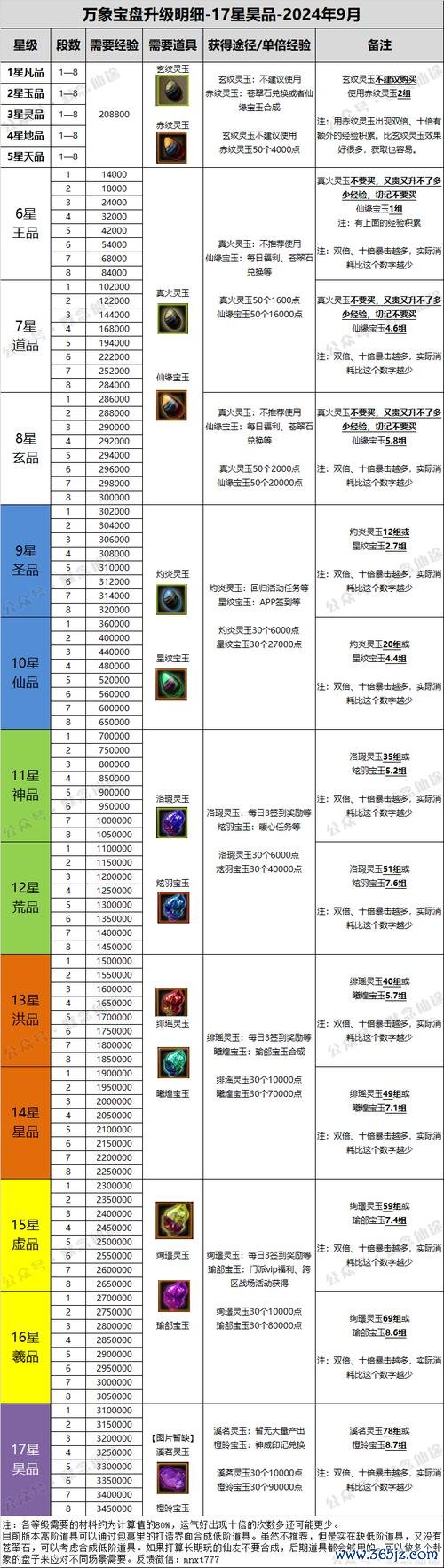 寻仙记最全游戏攻略解说_寻仙记最新游戏技巧通关
