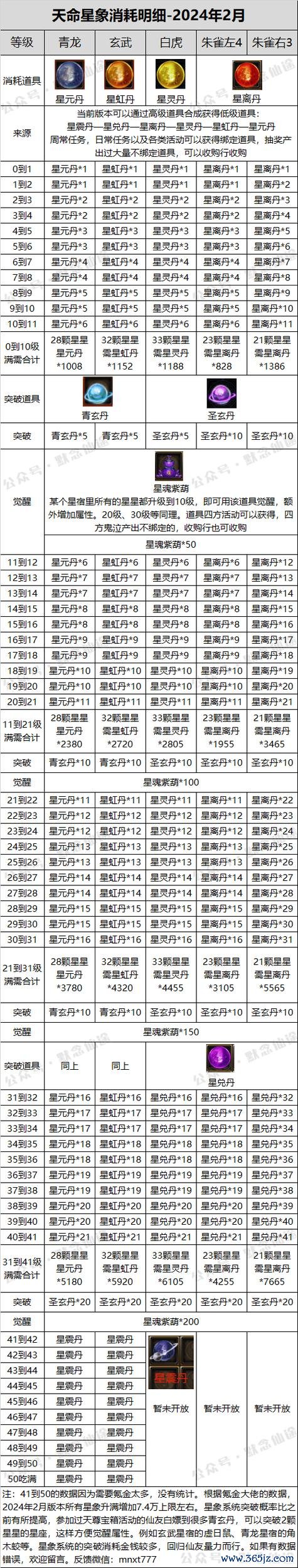 寻仙手游全系统攻略汇总_寻仙手游最新玩法技巧解析