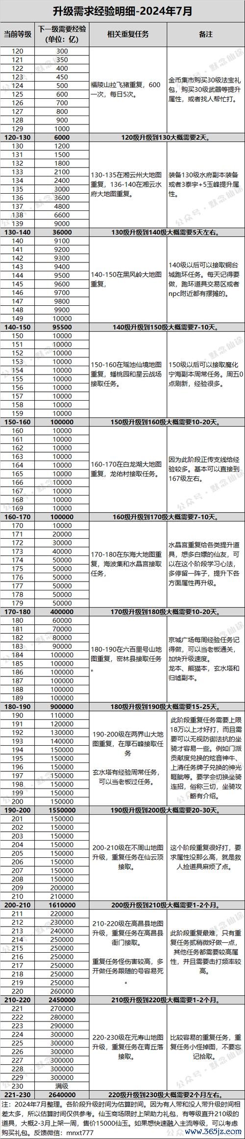 寻仙手游全系统攻略汇总_寻仙手游最新玩法技巧解析
