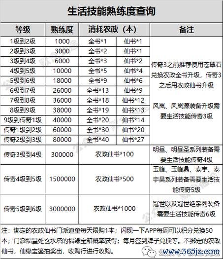 寻仙官网最全游戏攻略解说_寻仙官网最新游戏技巧通关