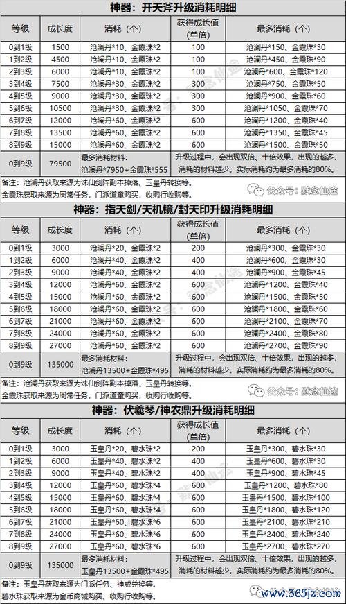 寻仙官网最全游戏攻略解说_寻仙官网最新游戏技巧通关