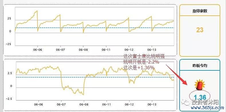 富土康最全游戏攻略解说_富土康最新游戏技巧通关